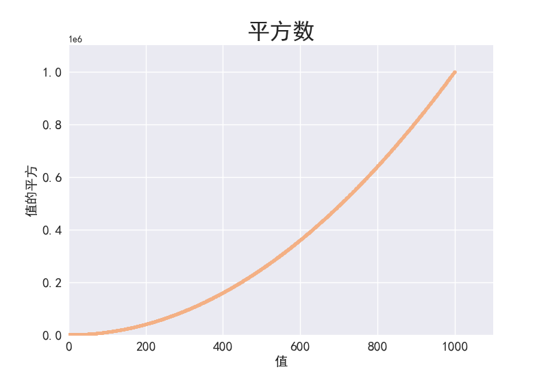 图 15-10