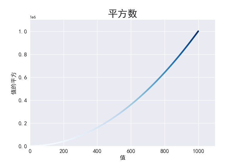 图 15-11