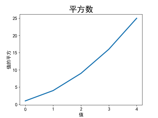 图 15-2