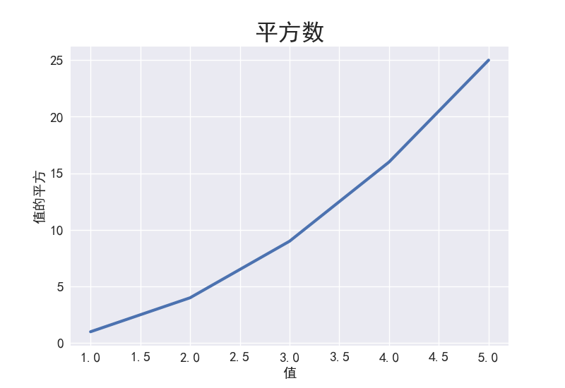 图 15-4