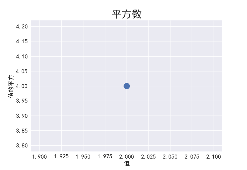图 15-5