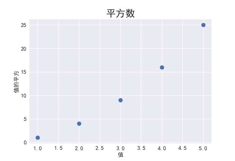 图 15-6