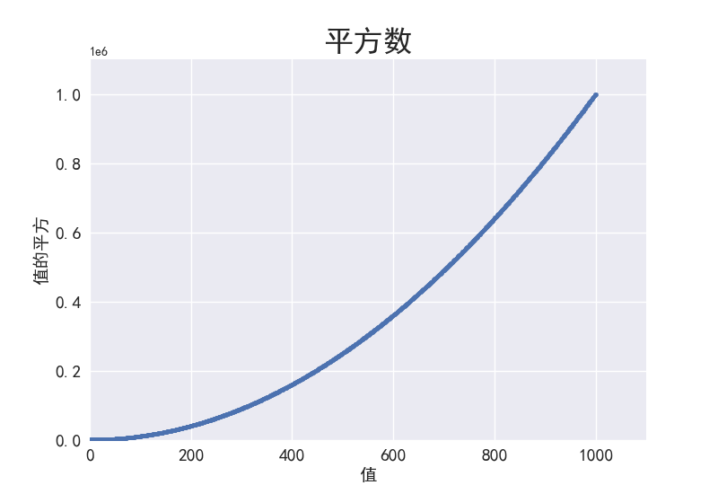 图 15-7