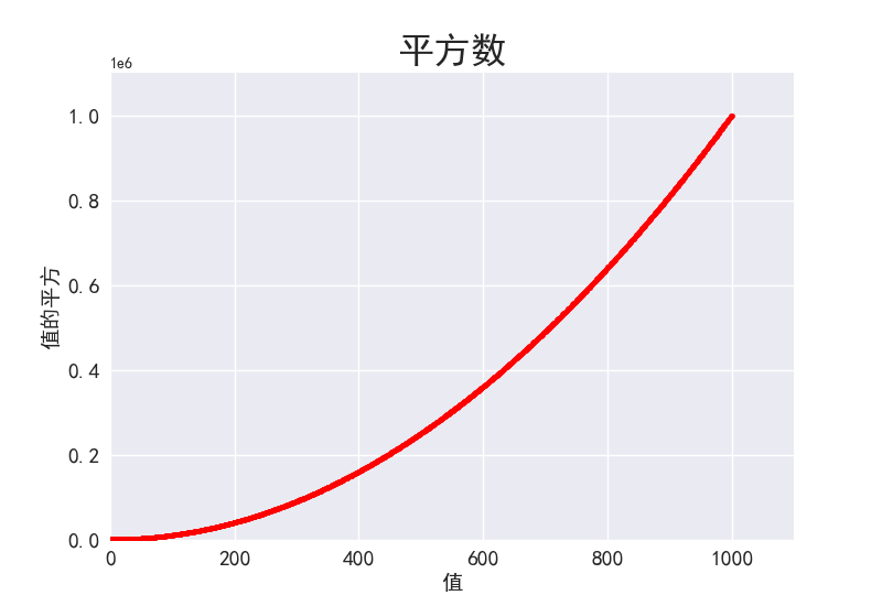 图 15-8