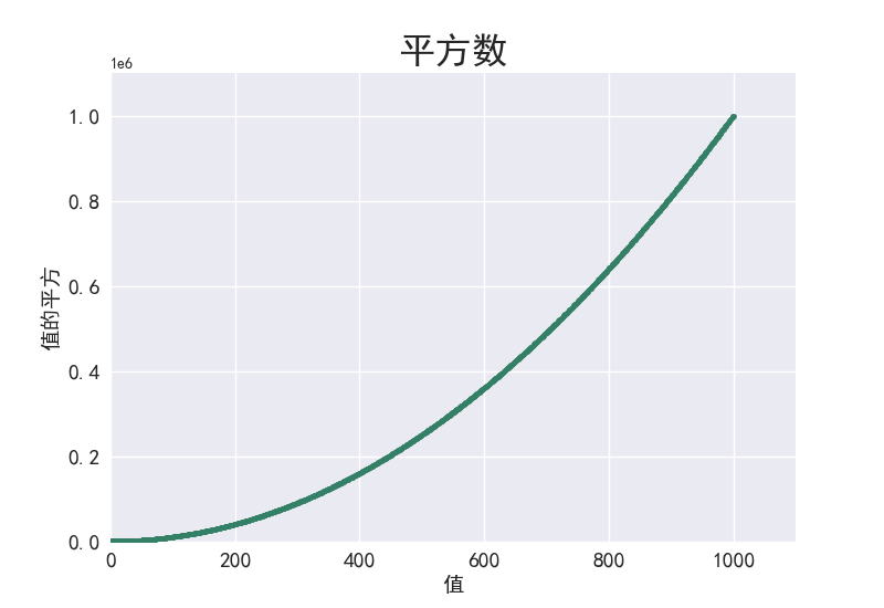 图 15-9