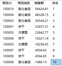 运行结果 1
