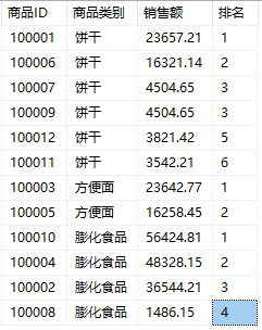 运行结果 4