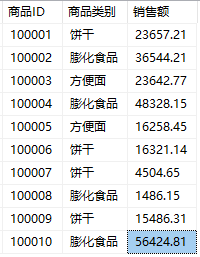 测试数据